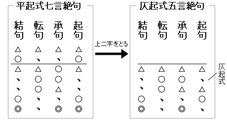 五 言 絶句