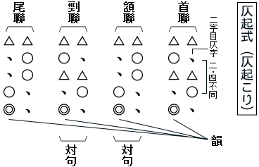 五 言 絶句