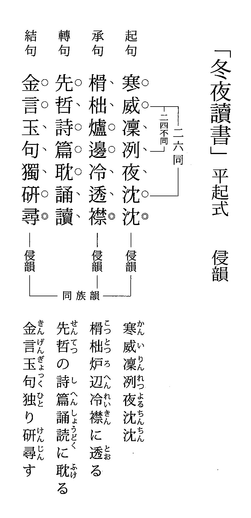 冬夜讀書