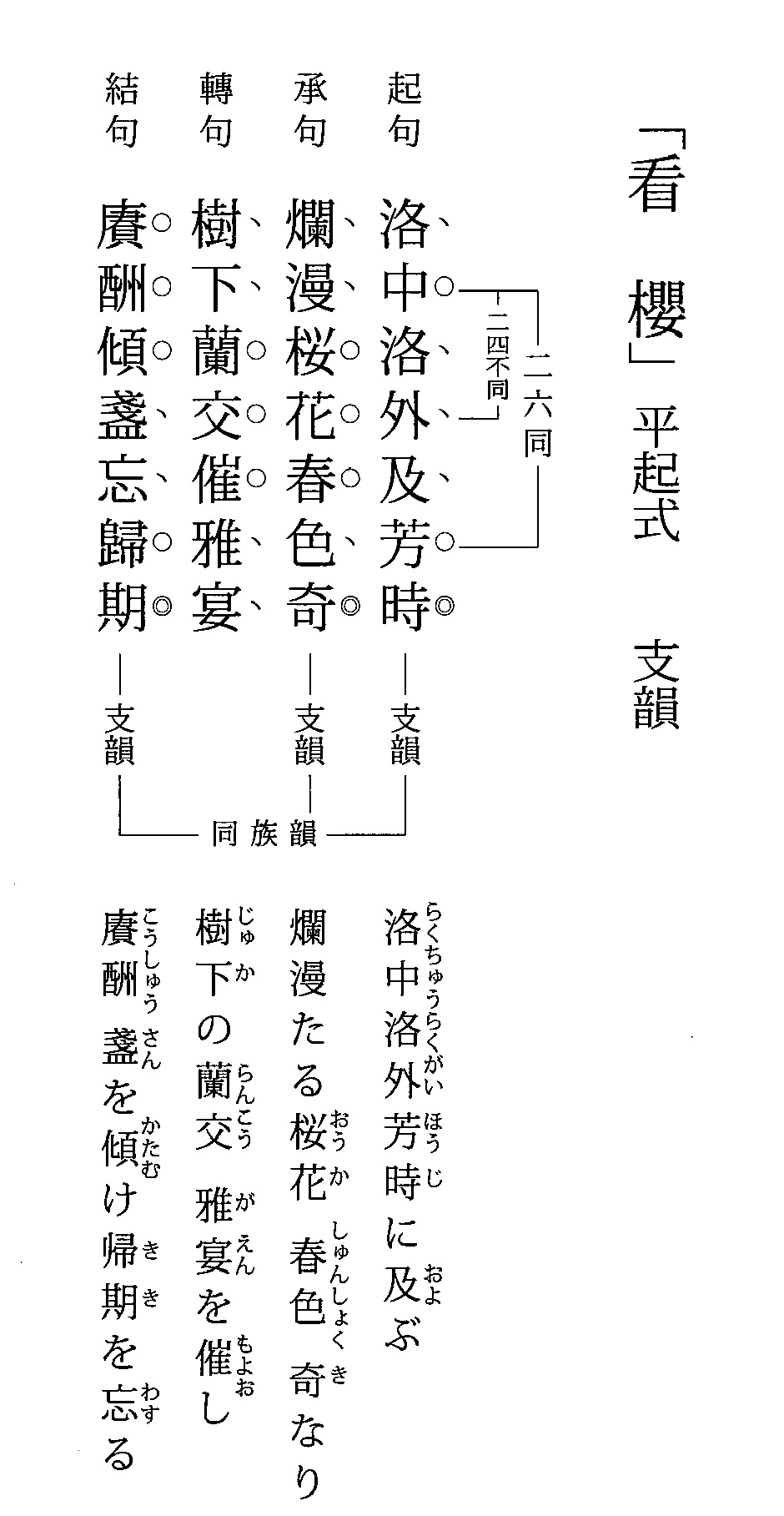 看櫻