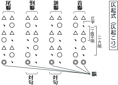 言 絶句 五